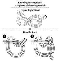 Elasticity